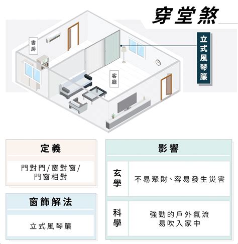 套房穿堂煞怎麼辦|玄煬風水：「穿堂煞」的影響及破解方法